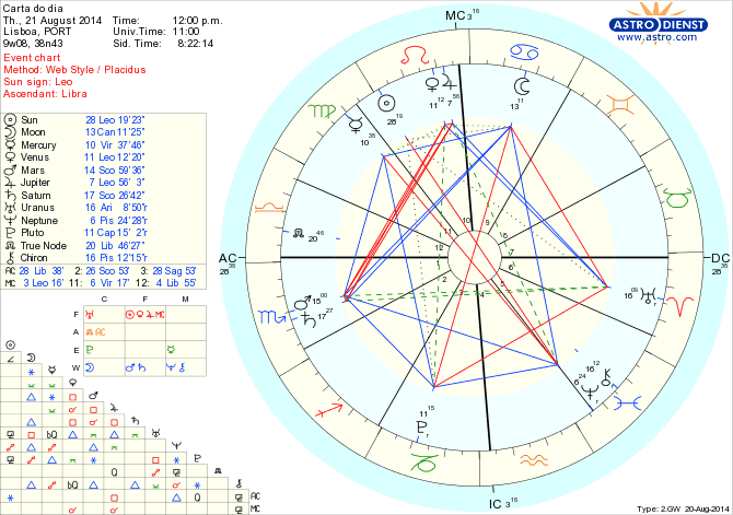 astro_w2gw_125_carta_do_dia_hp.63325.44730