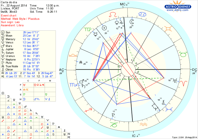 astro_w2gw_125_carta_do_dia_hp.63386.49376