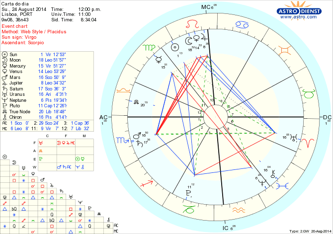 astro_w2gw_125_carta_do_dia_hp.63417.51905