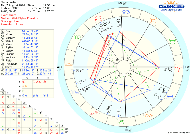 astro_w2gw_125_carta_do_dia_hp.65397.3652