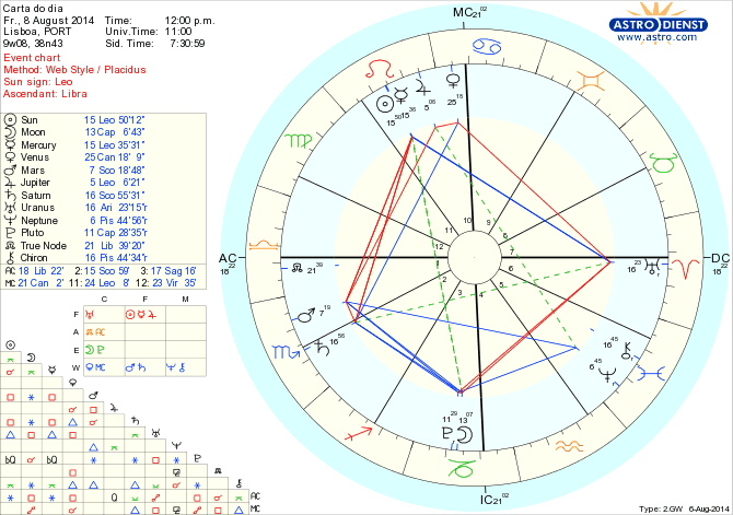 astro_w2gw_125_carta_do_dia_hp.65411.4691