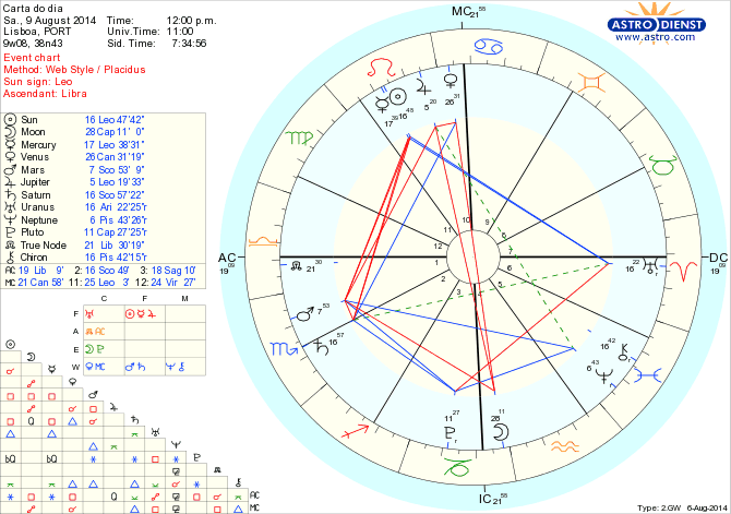 astro_w2gw_125_carta_do_dia_hp.65429.5888