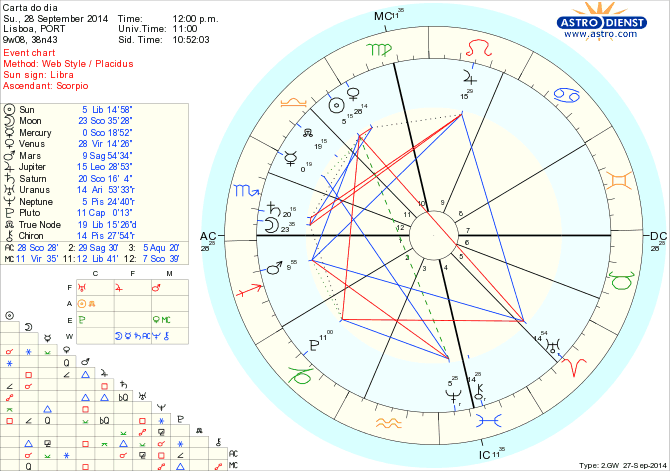 astro_w2gw_125_carta_do_dia.64808.23607