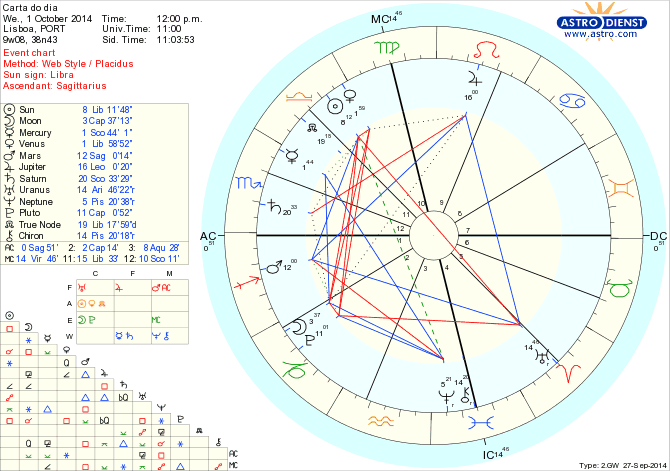 astro_w2gw_125_carta_do_dia.64860.25489