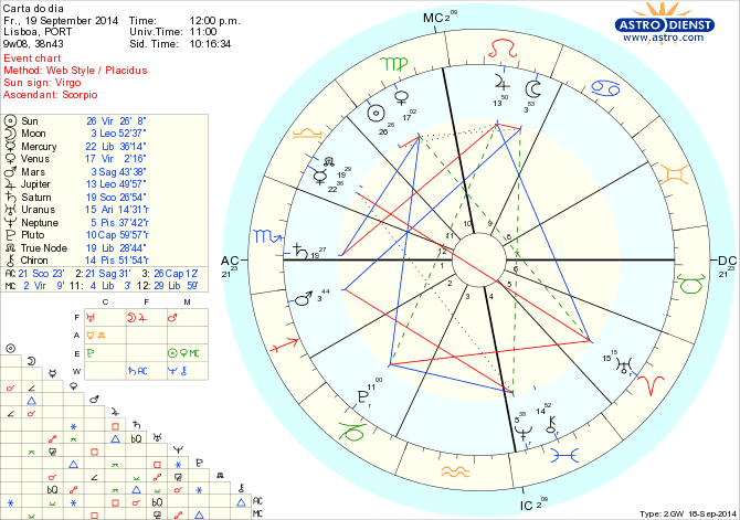 astro_w2gw_125_carta_do_dia_hp.52560.32380