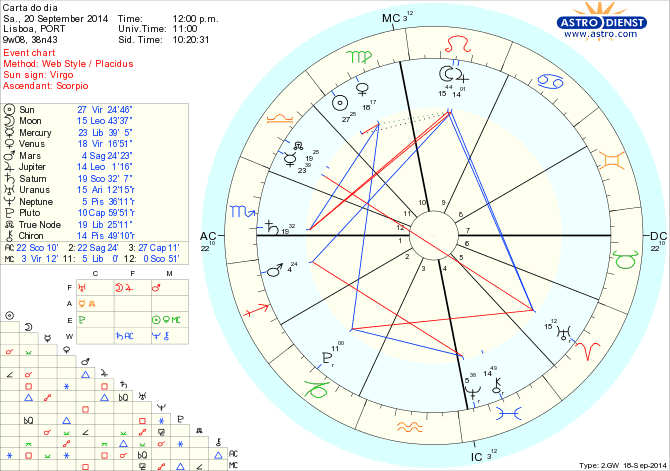 astro_w2gw_125_carta_do_dia_hp.52572.33096