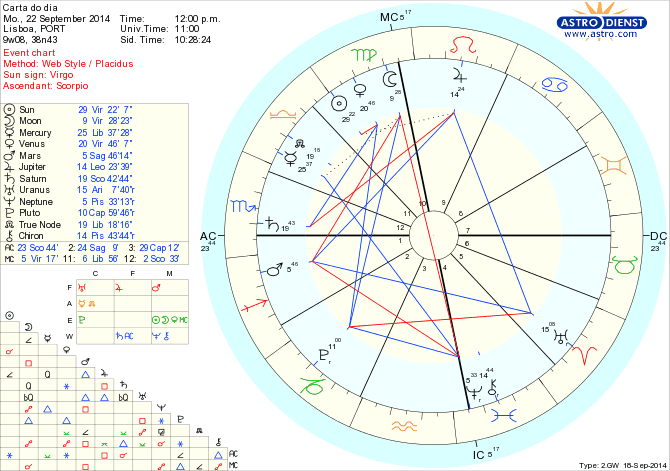 astro_w2gw_125_carta_do_dia_hp.52600.35213