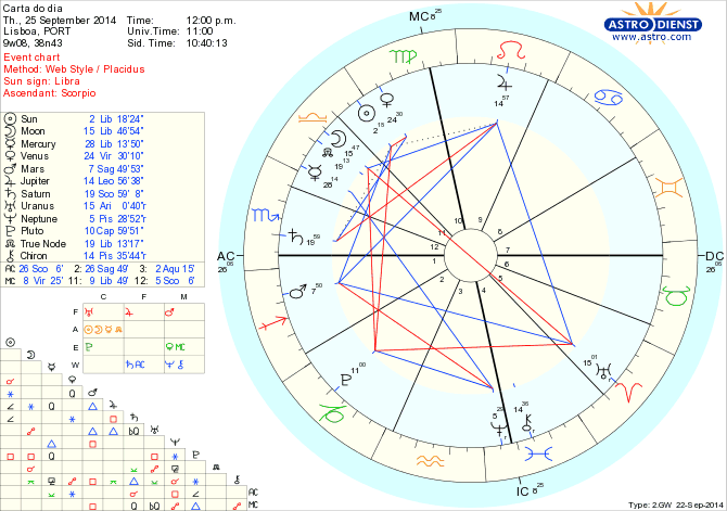 astro_w2gw_125_carta_do_dia_hp.57002.8197