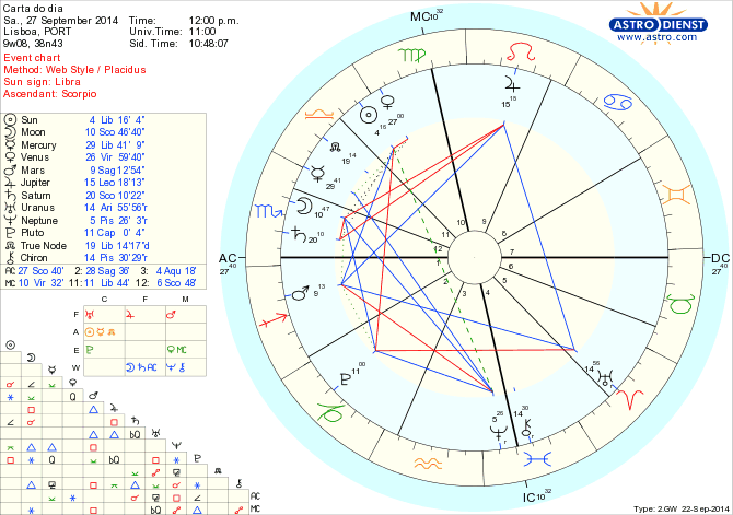 astro_w2gw_125_carta_do_dia_hp.57023.9415