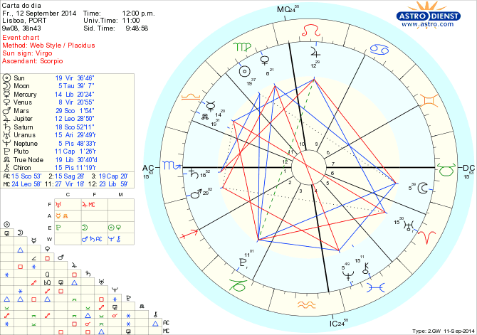 astro_w2gw_125_carta_do_dia_hp.67057.26553