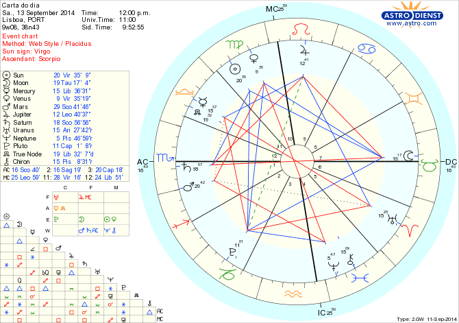 astro_w2gw_125_carta_do_dia_hp.67069.27506