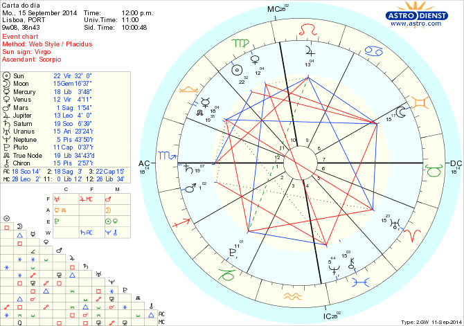 astro_w2gw_125_carta_do_dia_hp.67109.30163