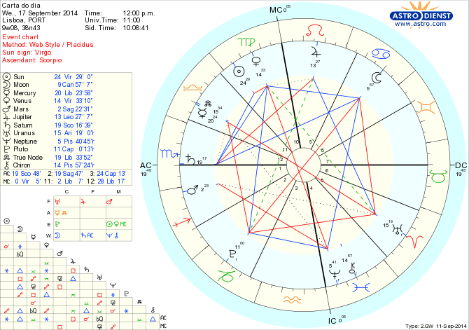 astro_w2gw_125_carta_do_dia_hp.67151.33366