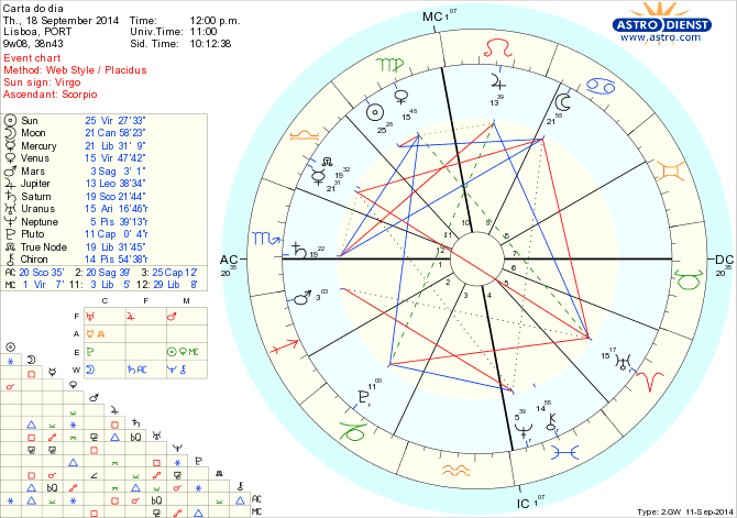 astro_w2gw_125_carta_do_dia_hp.67175.35043