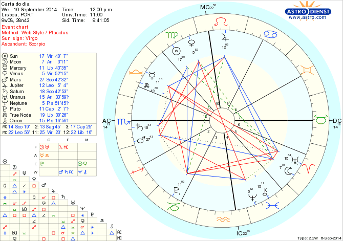 astro_w2gw_125_carta_do_dia_hp.75202.48060