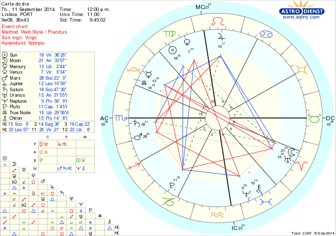 astro_w2gw_125_carta_do_dia_hp.75222.49511