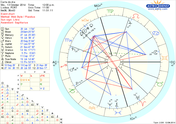 astro_w2gw_125_carta_do_dia.37661.32111