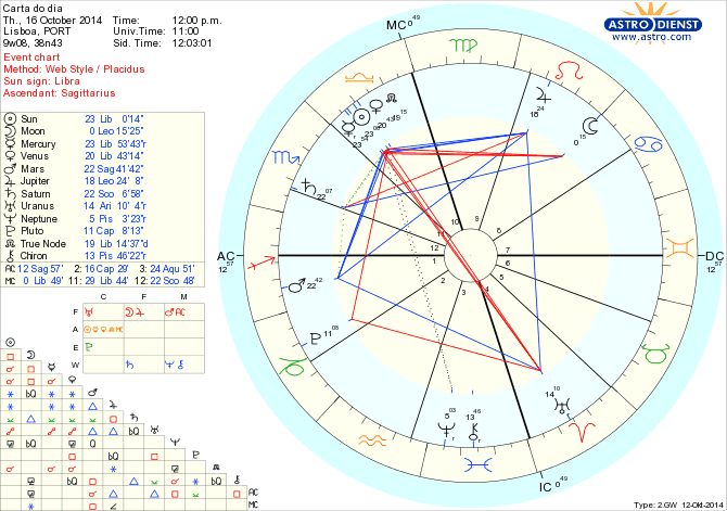 astro_w2gw_125_carta_do_dia.37706.1839