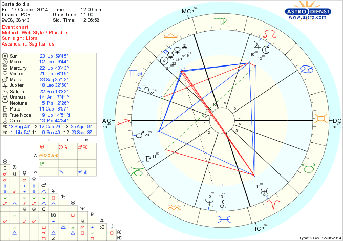 astro_w2gw_125_carta_do_dia.37719.2671