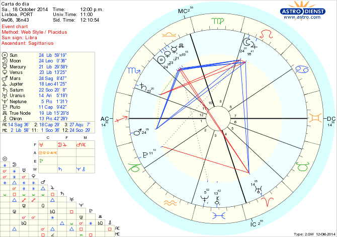 astro_w2gw_125_carta_do_dia.37736.3474