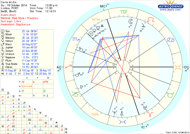 astro_w2gw_125_carta_do_dia.37749.4144