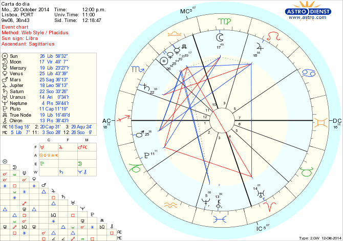 astro_w2gw_125_carta_do_dia.37761.4903