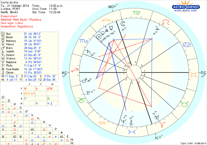 astro_w2gw_125_carta_do_dia.37772.5489