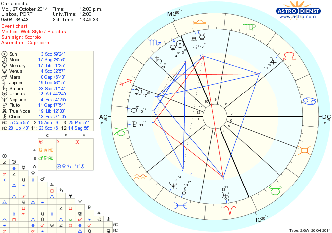 astro_w2gw_125_carta_do_dia.55182.36740