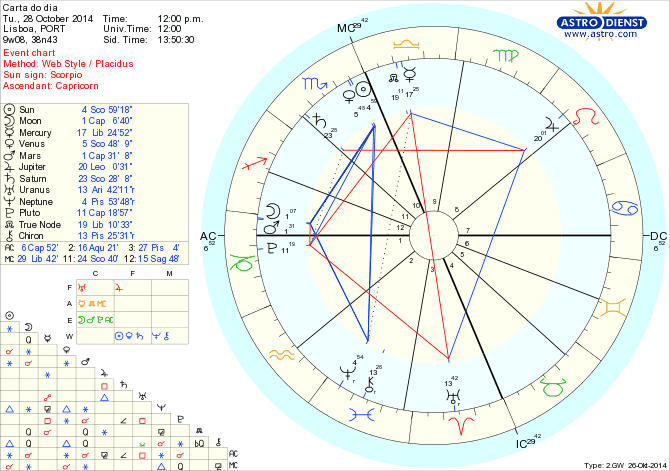 astro_w2gw_125_carta_do_dia.55195.37816