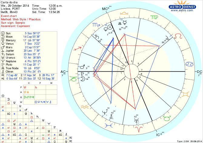 astro_w2gw_125_carta_do_dia.55212.38865