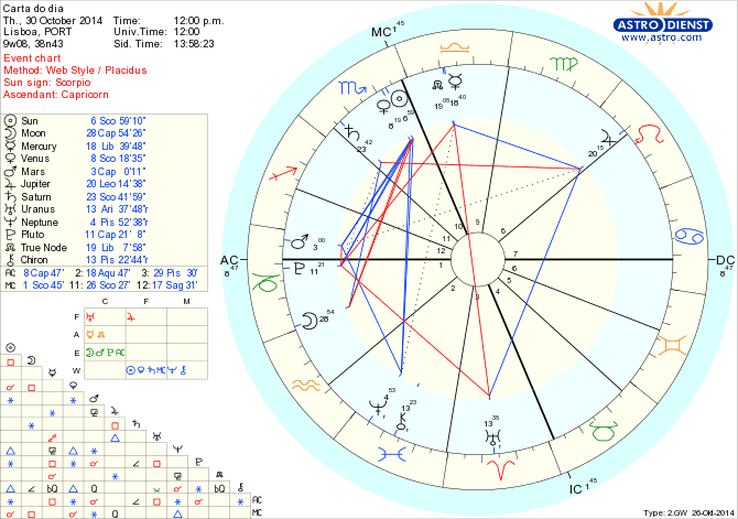 astro_w2gw_125_carta_do_dia.55226.39664