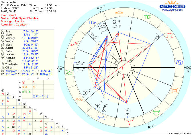 astro_w2gw_125_carta_do_dia.55240.40778