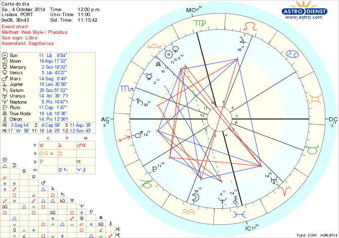 astro_w2gw_125_carta_do_dia.58589.29770