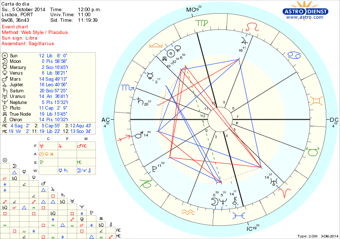 astro_w2gw_125_carta_do_dia.58606.30633