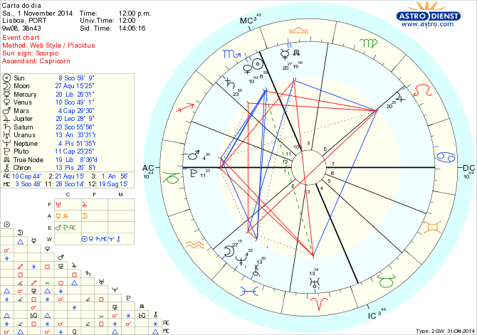 astro_w2gw_125_carta_do_dia.63359.25730