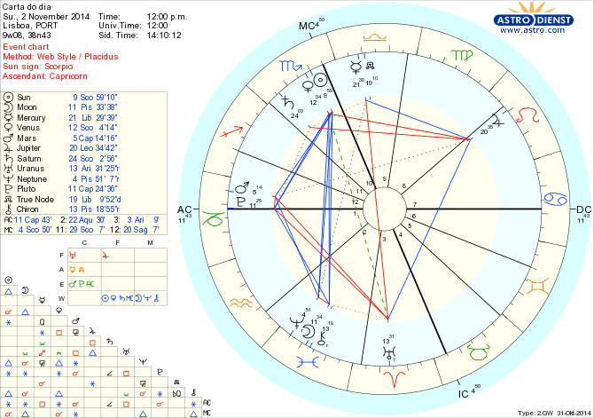 astro_w2gw_125_carta_do_dia.63373.26514