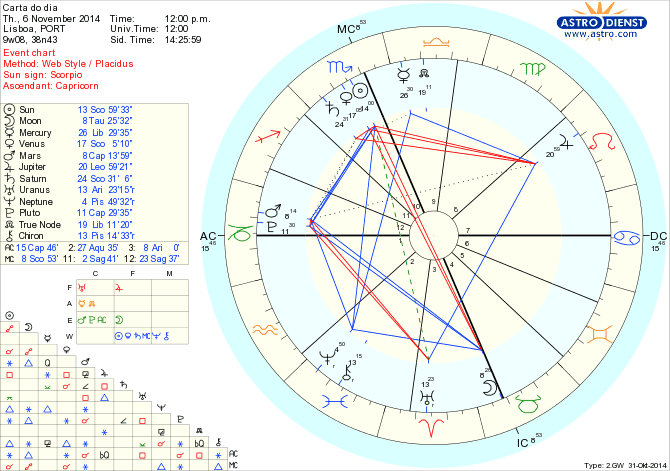 astro_w2gw_125_carta_do_dia.63423.29161