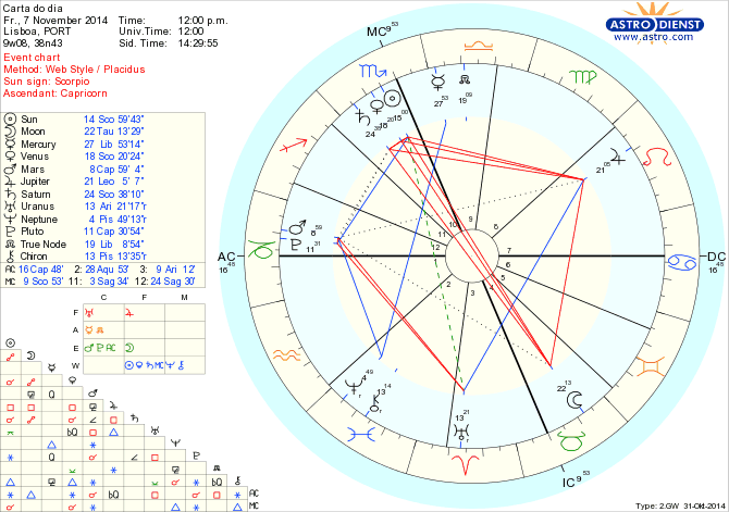 astro_w2gw_125_carta_do_dia.63434.29824