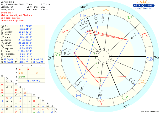 astro_w2gw_125_carta_do_dia.63445.30371