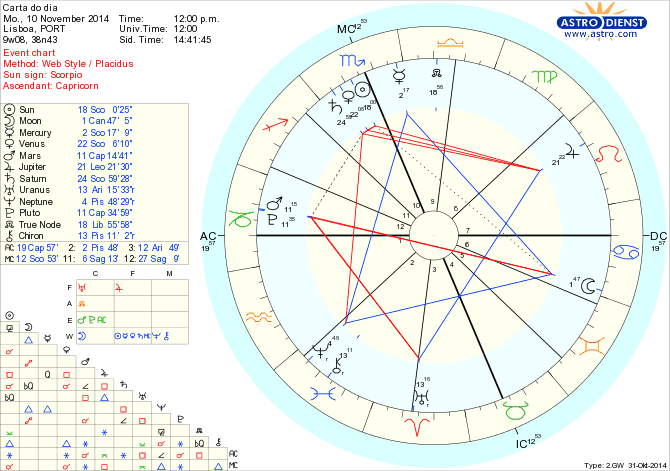 astro_w2gw_125_carta_do_dia.63465.31434