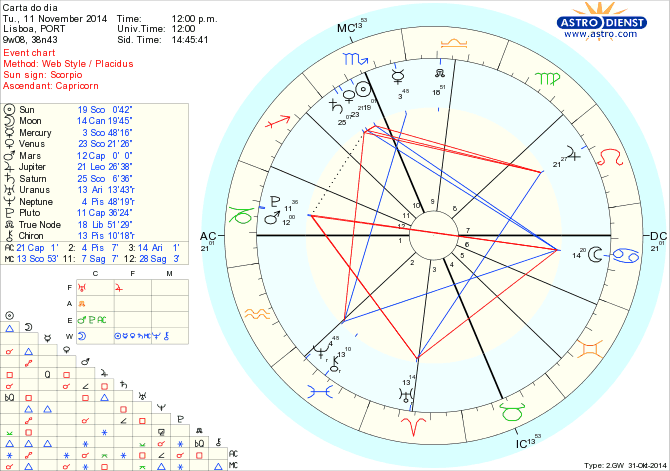 astro_w2gw_125_carta_do_dia.63476.31973