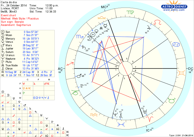 astro_w2gw_125_carta_do_dia.64318.12372