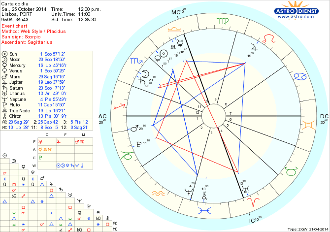 astro_w2gw_125_carta_do_dia.64335.13894