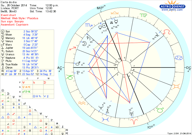 astro_w2gw_125_carta_do_dia.64356.15766