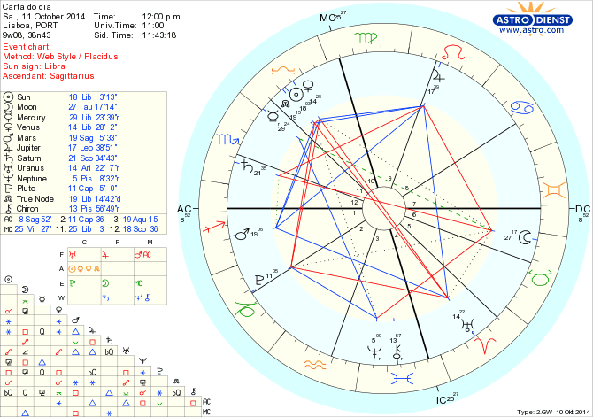 astro_w2gw_125_carta_do_dia.66152.17104