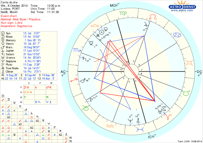 astro_w2gw_125_carta_do_dia.67948.12751