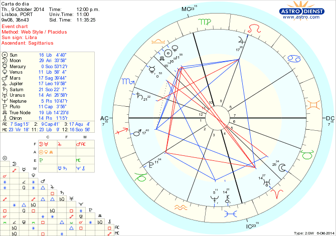 astro_w2gw_125_carta_do_dia.67962.13716