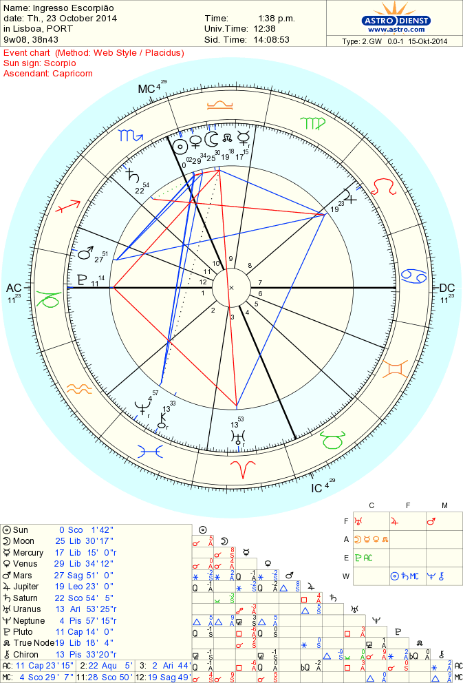 ingresso_escorpiao.lisboa