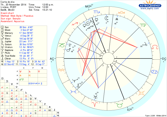 astro_w2gw_125_carta_do_dia.56625.29795