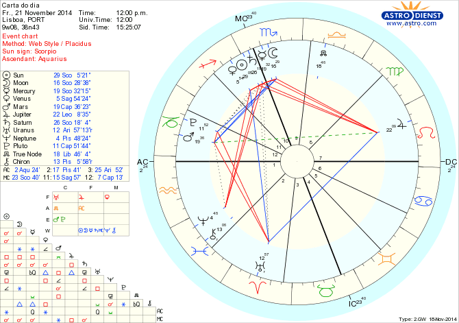 astro_w2gw_125_carta_do_dia.56635.30429